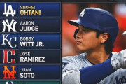 大谷翔平がMLB最強打者に選ばれたことに全米騒然！←「ジャッジの方がはるかに上だ」（海外の反応）