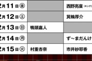 ホリエモンのﾐｭｰｼﾞｶﾙ「ｸﾘｽﾏｽｷﾔﾛﾙ」、出演者にコロナ陽性者が出たため公演中止