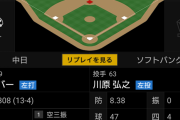 【悲報】SB川原弘之、左安→四球→左安→死球→四球→暴投→四球→暴投→四球→満塁本塁打