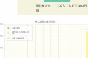 【画像】金融庁「30年間、毎月5万円積立NISAした結果がこちらwwwまだやってないやつはバカなの？www」