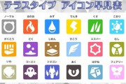 【朗報】ポケモン公式、アイコンがわかりにくすぎるのを認めてしまうｗｗｗｗｗｗｗｗｗ