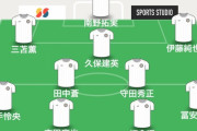 【朗報】サッカー日本代表、最強布陣が決まるwwwwwwwwwwwwww