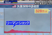 【悲報】アメリカ経済、バグる