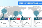 【悲報】世界のEV販売が失速