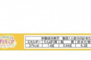 【朗報】プリキュアカレーさん、脂質低くてガチの減量に使えるクオリティなのに安すぎる