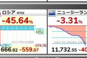 ロシア株RTS指数､ｰ50%の大暴落