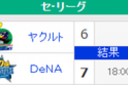 【8/28順位スレ】巨=====横-=広-=//==阪===中======ヤ