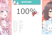 【ホロライブ】まつこよの相性100％でワロタ