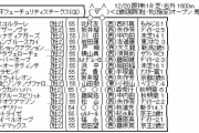 12/20(日) 第72回朝日杯フューチュリティステークスpart1