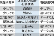 【飲酒】大腸がんの発症リスクの目安:ビールロング缶１本