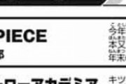 【ワンピース】尾田栄一郎先生「コロナ体制で３週２本または４週３本でいきます！」