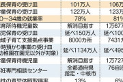 【悲報】日本ガチでオワコンに…出生数８１万人で過去最少更新、出生率も６年連続の低下で国の推計を上回るスピードで子供が消える