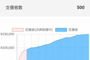 【画像】ワイくん、pixiv FANBOXの支援者がついに月間500人を突破するｗｗｗｗｗｗｗ
