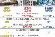 【地方最強都市】名古屋VS福岡VS広島　2023年G7サミット誘致合戦