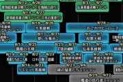 【FEH】9月上旬までのイベントスケジュールが公開！
