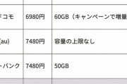 【朗報】楽天さん、2980円の破格プランで携帯電話事業に殴り込み