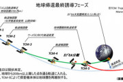 【JAXA】「はやぶさ2」のカプセル、12月6日地球帰還が正式決定。豪州政府から着陸許可。カプセル分離後は新たな探査へ