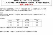 8/1・ あさ 08:30～ AKB48「ファンと一緒に決める最強チーム決定戦　第１回ネ申記念杯」 開催！！