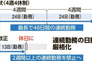 【速報】日本政府『14日以上の連続勤務を禁止する』