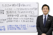 【悲報】減税に反対する自民党と公明党　ただのバカなだけだった説が浮上