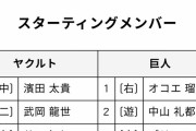 【ヤクルト対巨人2回戦】1 (中) 濱田　7(左)秋広