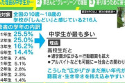 新学期の開始が「苦しい」子どもたち 9割が夏休みが終わる頃に「消えたい」… 生きづらさを感じている若者増加の背景とは