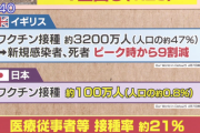 朝鮮日報　米「ファイザー3回接種」…韓国のワクチン確保はさらに困難に[04/17]