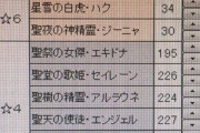 【パズドラ】今となってはゴミだけどラードラ全盛期なんかはクリカリ目当てで42万円突っ込んだ人いるんだよな・・・