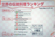 【遅速報】【画像】世界の伝統料理ランキングでカレーが1位ｗｗｗｗｗｗｗｗｗｗｗｗｗｗｗｗ