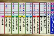 【競馬】コンシェルジュ栗山求、下半期G1パーフェクト的中！！！！！