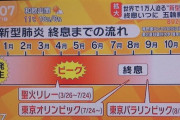 【悲報】新型コロナウイルスさん、日本で全く感染広がらず死亡