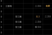 梅野隆太郎 .170　空三振　二ゴロ　空三振　二ゴロ