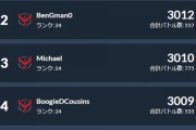 【ポケモンGO】開発スタッフのマイケルさんレート3000到達！運営スタッフがレート対戦潜るのは有りなの？