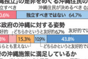 立憲民主党「沖縄、独立したらスッキリするねぇｗｗｗｗｗｗｗｗ」