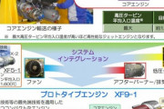 【動画あり】韓国人「戦犯国日本が開発したXF9-1エンジンが凄すぎる‥推力１５トン以上（ブルブル）」→「韓国も開発可能ですが・・」　韓国の反応