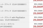 PS5持ってる人ってPS4どうしてる？