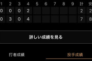 有原、中日2軍相手に7失点の大炎上ｗｗｗｗｗｗｗ