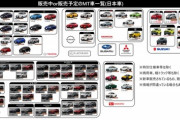 新車で買えるMT車クッソ多くてワロタ(スバルと三菱除く)ｗｗｗｗｗｗｗｗｗｗｗｗｗｗｗ