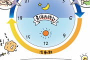 【衝撃】食事の時間がアレルギー症状に強く影響することが判明　食べる時間を変えると症状が改善か
