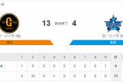 DeNA12安打4得点　巨人13安打13得点
