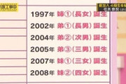 【乃木坂46】恐怖！弓木奈於の大家族に、存在しないはずの妹4が‥