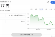 【緊急】円安、終わる