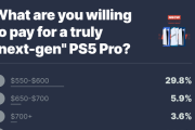 ユーザーの96.4%がPS5proを買わないと回答