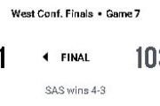 【NBA】SASが12年ぶりのファイナル進出！OKC連覇の夢は西決勝で潰える