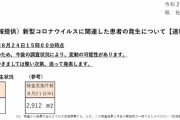 コロナ速報★東京＋９５ ｷﾀ━━(ﾟ∀ﾟ)━━!!!