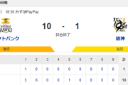 【10-1】日本シリーズ第2戦はホークスが勝利！！周東佑京が1試合5安打で新記録　山川穂高が3ランを含む5打点