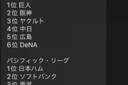 AI｢2023年は日本ハムが優勝します｣