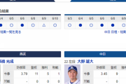 【実況・雑談】 6/11 中日vs西武（メットライフ）17:45開始　先発 大野雄-高橋