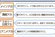AKB48にも愚痴垢ってあるんだな