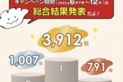 半年で餃子の王将に200万費やしてる化け物がおるんやけど